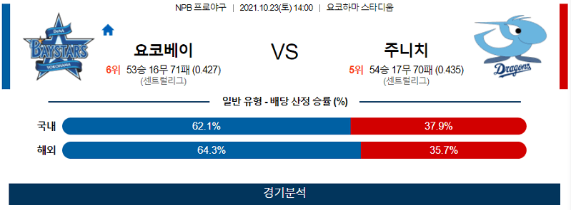 10월23일 요코하마베이스타즈 주니치드래곤즈