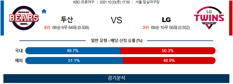 10월23일 두산 LG