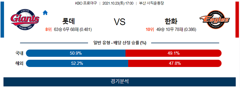 10월23일 롯데 한화