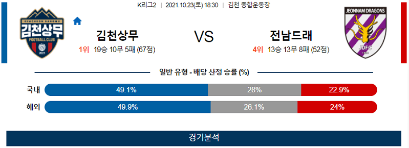 10월23일 김천상무 전남드래곤즈