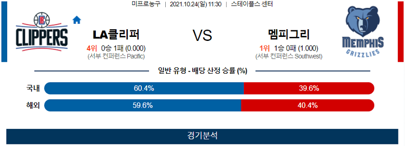 10월24일 LA클리퍼스 멤피스그리즐리스