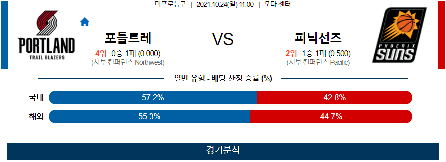 10월24일 포틀랜드트레일블레이저스 피닉스선즈