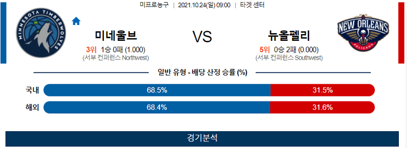 10월24일 미네소타팀버울브스 뉴올리언스팰리컨스