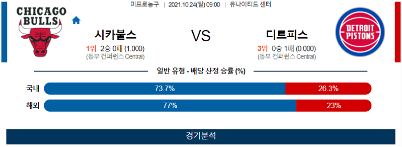 10월24일 시카고불스 디트로이트피스톤스