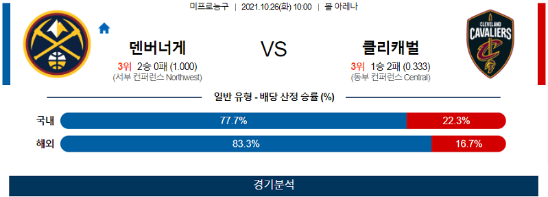 10월26일 덴버너게츠 클리블랜드캐벌리어스