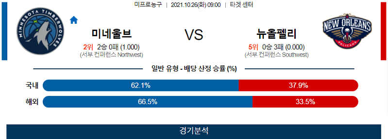 10월26일 미네소타팀버울브스 뉴올리언스팰리컨스