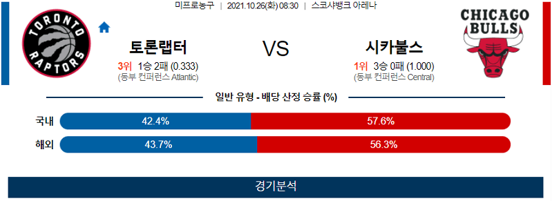 10월26일 토론토랩터스 시카고불스