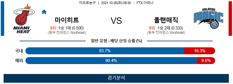 10월26일 마이애미히트 올랜도매직