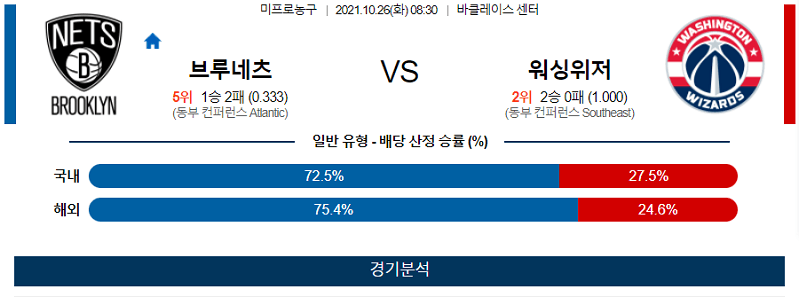 10월26일 브루클린네츠 워싱턴위저즈