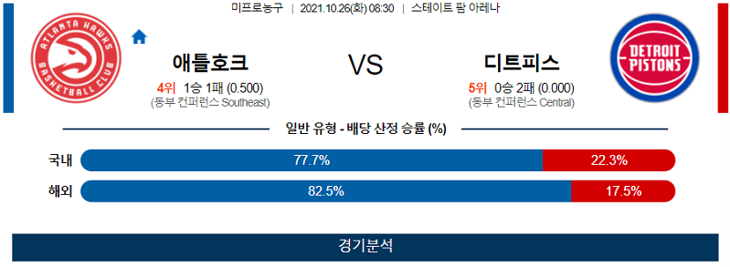 10월26일 애틀랜타호크스 디트로이트피스톤스