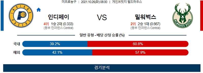 10월26일 인디애나페이서스 밀워키벅스