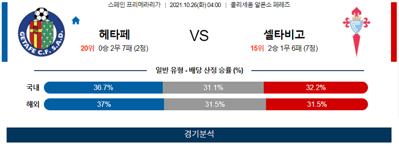 10월26일 헤타페CF 셀타비고 축구 스포츠분석 고급정보