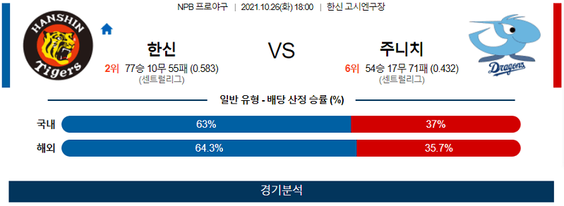 10월26일 한신타이거즈 주니치드래곤즈