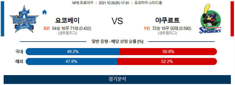 10월26일 요코하마베이스타즈 야쿠르트스왈로스