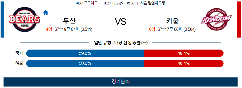 10월26일 두산 키움