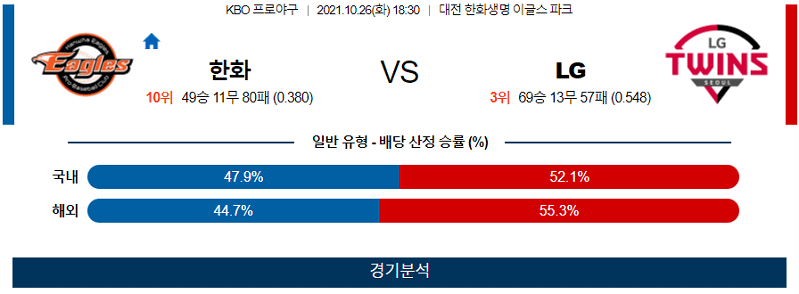 10월26일 한화 LG