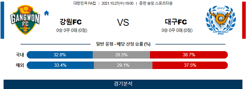 10월27일 강원FC 대구FC