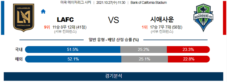 10월27일 로스앤젤레스FC 시애틀사운더스