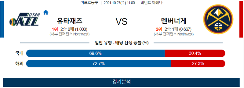 10월27일 유타재즈 덴버너게츠