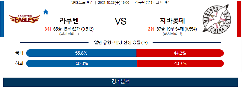 10월27일 라쿠텐이글스 롯데마린스