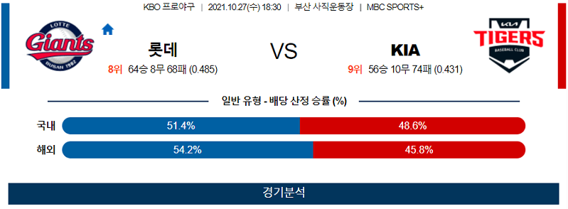 10월27일 롯데 KIA