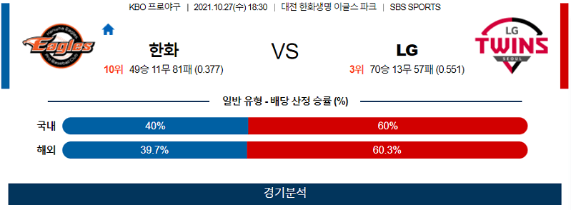 10월27일 한화 LG