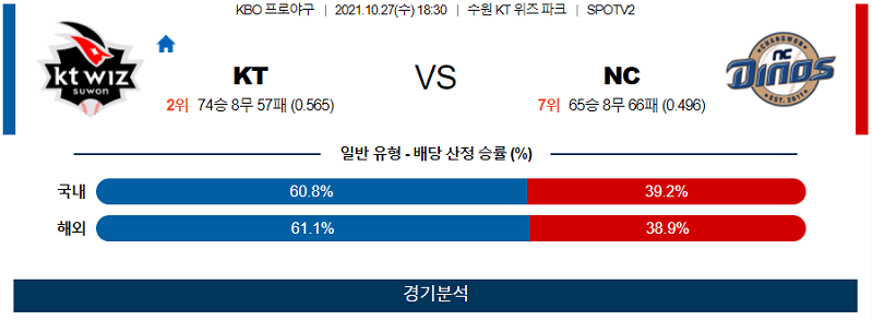 10월27일 KT NC