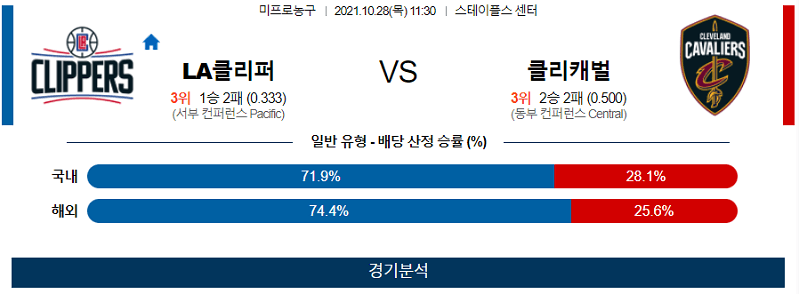 10월28일 LA클리퍼스 클리블랜드캐벌리어스