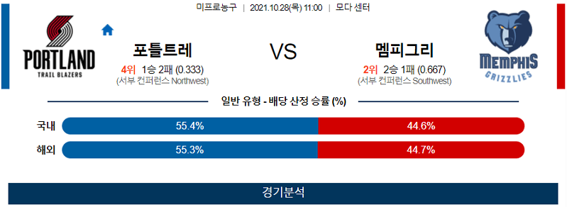 10월28일 포틀랜드트레일블레이저스 멤피스그리즐리스