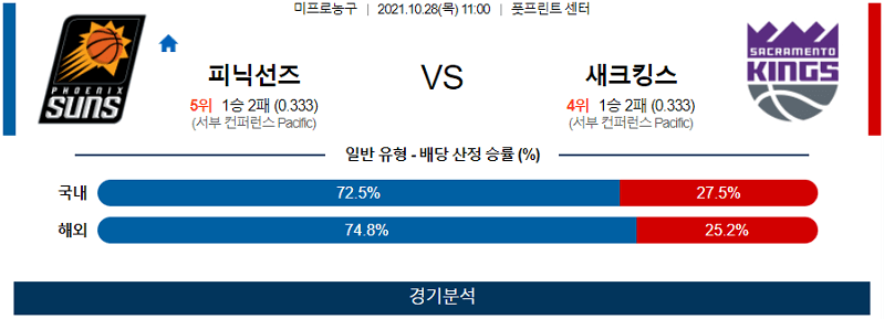 10월28일 피닉스선즈 새크라멘토킹스