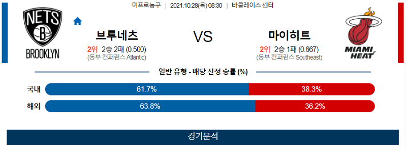 10월28일 브루클린네츠 마이애미히트