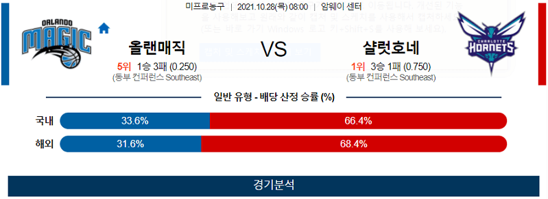 10월28일 올랜도매직 샬럿호네츠