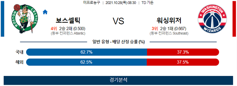 10월28일 보스턴셀틱스 워싱턴위저즈