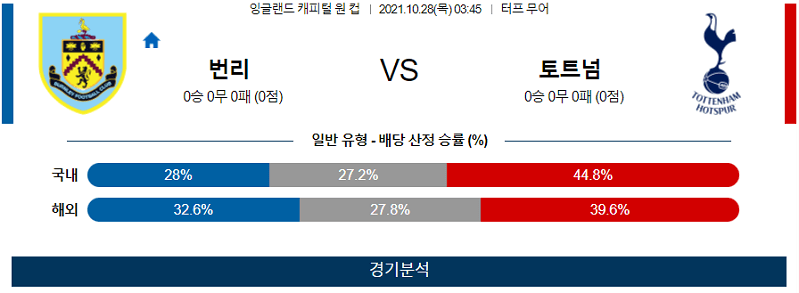 10월28일 번리FC 토트넘