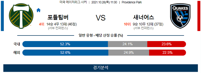 10월28일 포틀랜드팀버스 산호세