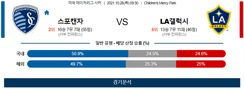 10월28일 캔자스시티 LA갤럭시