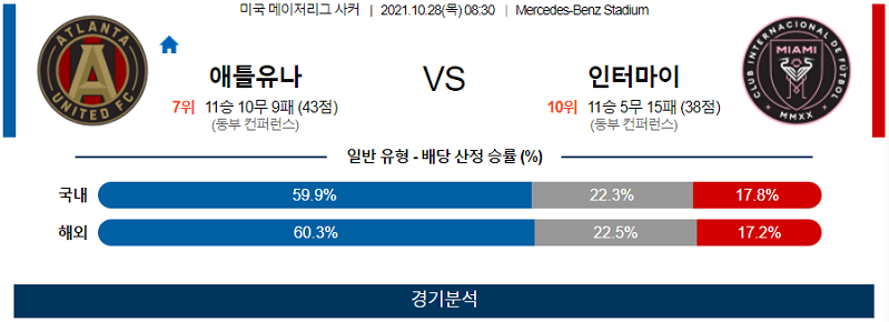 10월28일 애틀랜타유나이티드 인터마이애미