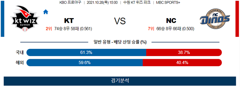 10월28일 KT NC 야구 스포츠분석 고급정보