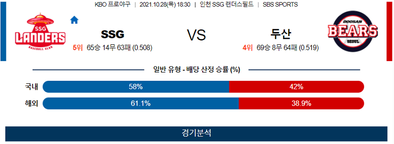 10월28일 SSG 두산