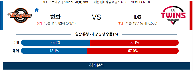 10월28일 한화 LG