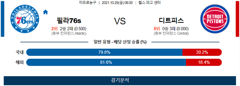 10월29일 필라델피아식서스 디트로이트피스톤스