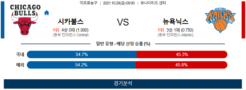 10월29일 시카고불스 뉴욕닉스