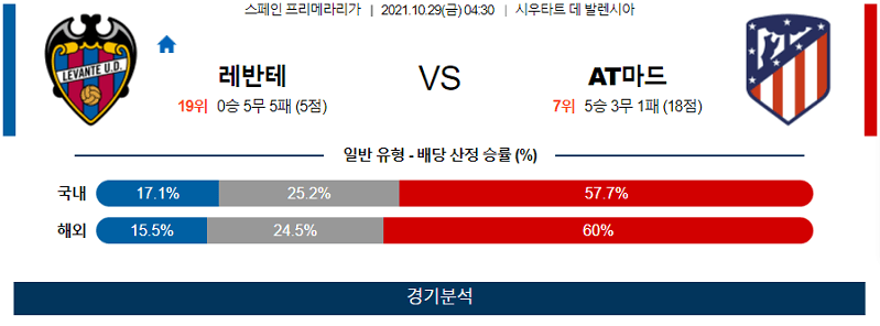 10월29일 레반테UD AT마드리드