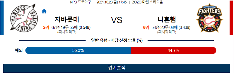 10월29일 지바롯데마린스 니혼햄파이터스