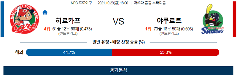 10월29일 히로시마카프 야쿠르트스왈로즈