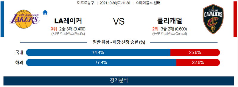 10월30일 LA레이커스 클리블랜드캐벌리어스