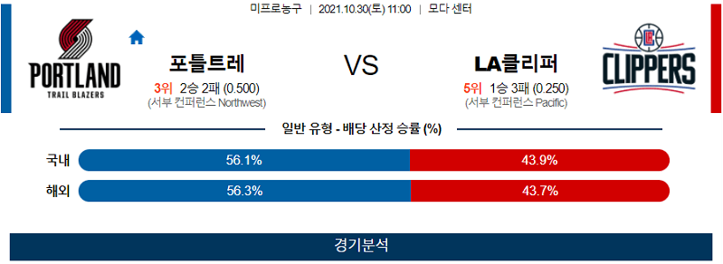 10월30일 포틀랜드트레일블레이저스 LA클리퍼스