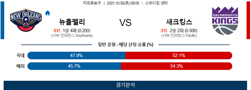 10월30일 뉴올리언스펠리컨스 새크라멘토킹스