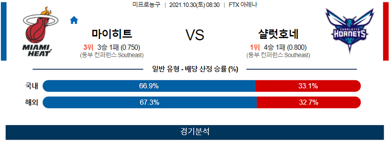 10월30일 마이애미히트 샬럿호네츠