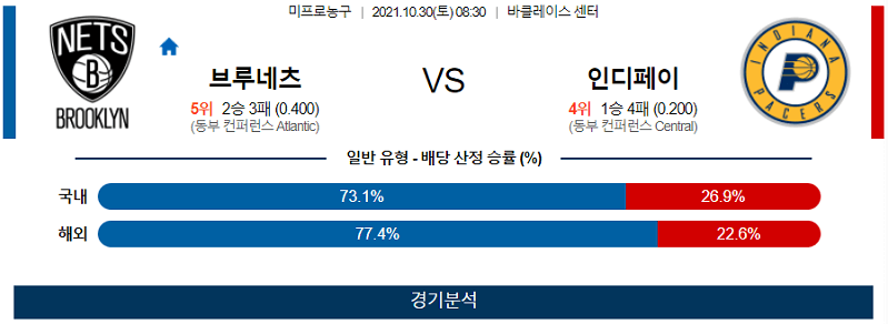 10월30일 브루클린네츠 인디애나페이서스